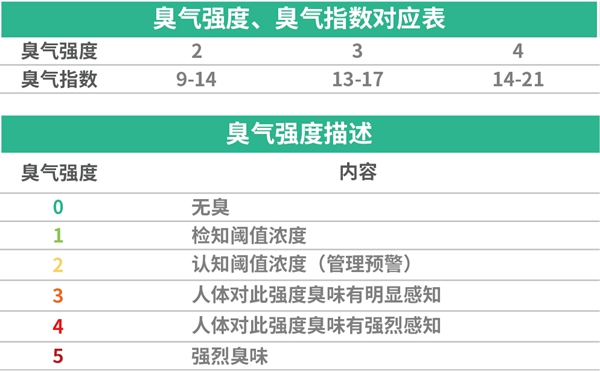 XP-329臭氣強度臭氣指數(shù).jpg